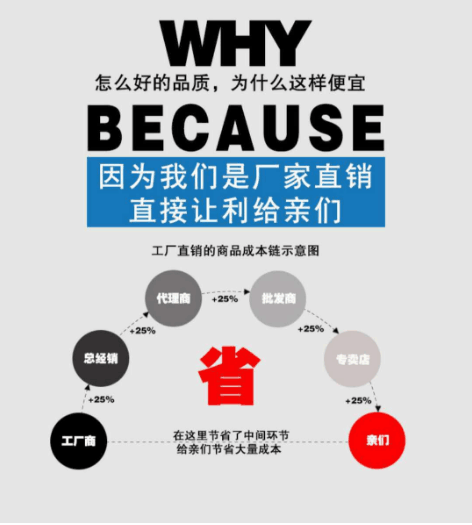 ���ʷ����ų���